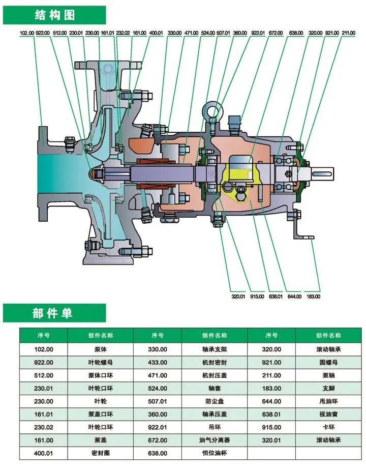 Chemical Pumps acid pumps